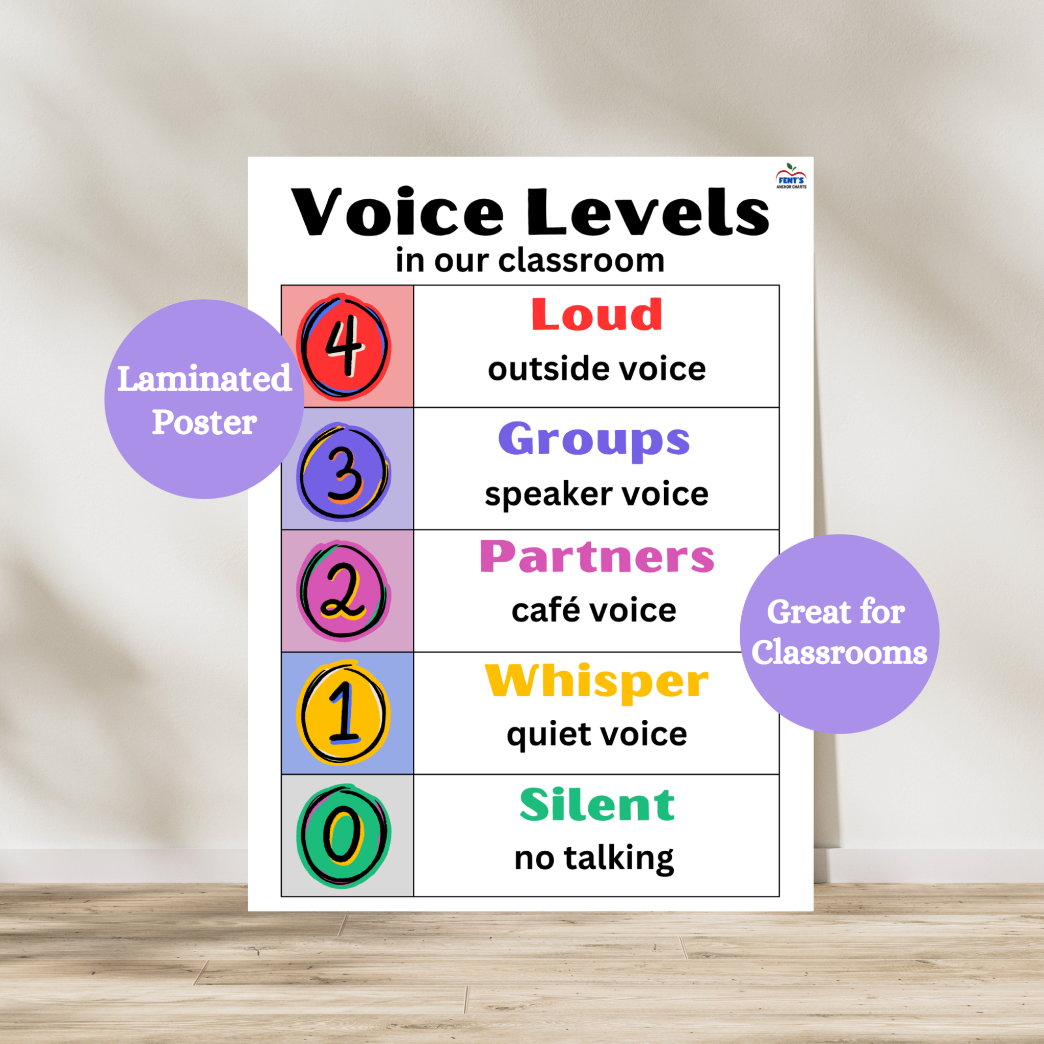 Classroom Voice Levels Anchor Chart | Classroom Management Poster ...
