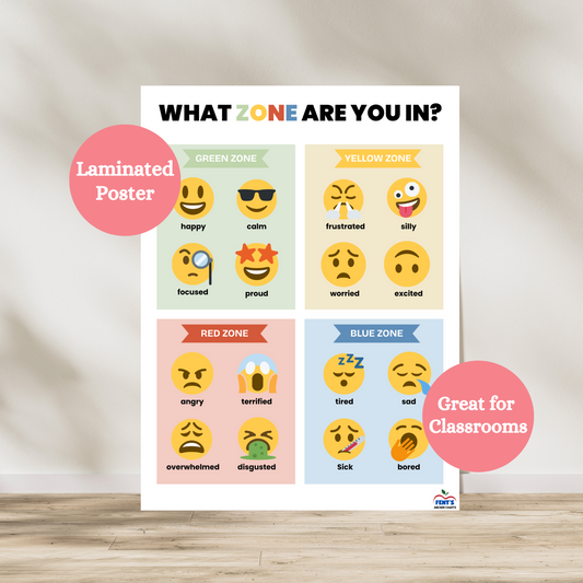 Feelings & Emotions Zones laminated anchor chart featuring four colored zones in which students will identify their emotions within. Great poster for SEL friendly classrooms, guidance counselor offices and school social worker and psychologist