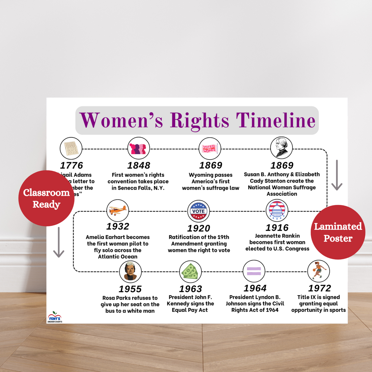 Women's rights timeline laminated classroom poster for women's rights and women's suffrage movement. Great for middle and high school history and social studies classrooms. Laminated for durability.