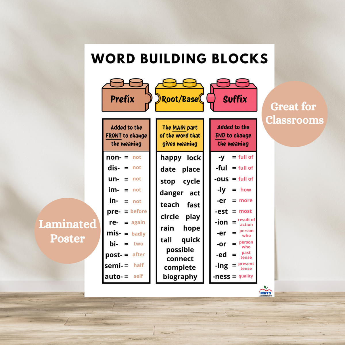 Prefix, root, base, suffix laminated anchor chart. Poster provides students with examples of a prefix, suffix, root and base. hang in elementary and middle school ELA classrooms. Laminated for durability.