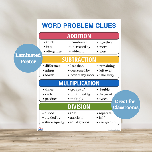 Word Problem Clues Laminated anchor chart featuring the four main operations of math: addition, subtraction, multiplication and division. Laminated for classroom durability.