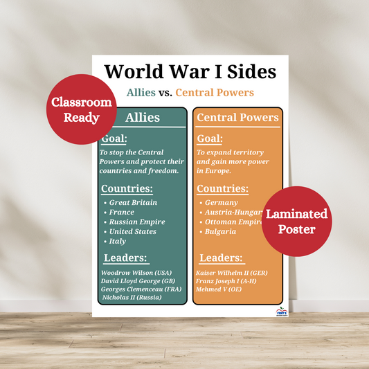 Laminated world War I sides poster breaking down the goal, countries and leaders on the allies and central powers sides. Great anchor chart for global history classrooms. Laminated for classroom durability.