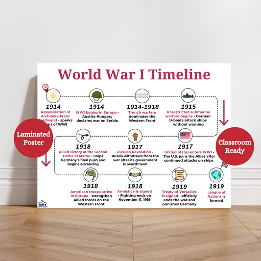 World War two timeline laminated poster. Showcases the major events and turning point of WWII. Hung in middle school and high school history and social studies classrooms. Laminated for durability.