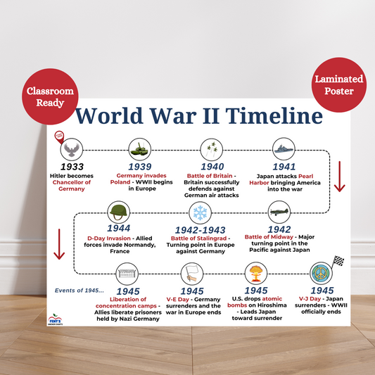 World War two timeline laminated poster. Showcases the major events and turning point of WWII. Hung in middle school and high school history and social studies classrooms. Laminated for durability.